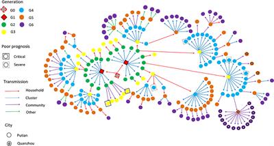 Unvaccinated Children Are an Important Link in the Transmission of SARS-CoV-2 Delta Variant (B1.617.2): Comparative Clinical Evidence From a Recent Community Surge